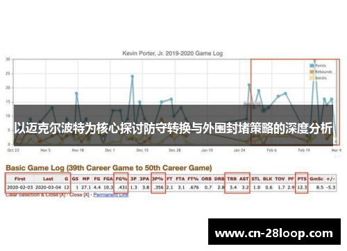 以迈克尔波特为核心探讨防守转换与外围封堵策略的深度分析 以迈克尔波特为核心探讨防守转换与外围封堵策略的深度分析