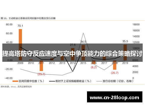 提高塔防守反应速度与空中争顶能力的综合策略探讨 提高塔防守反应速度与空中争顶能力的综合策略探讨