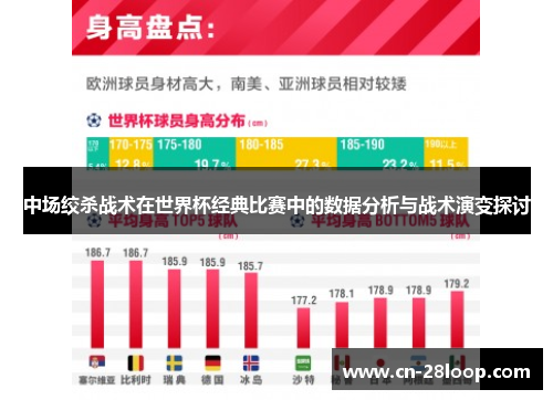 中场绞杀战术在世界杯经典比赛中的数据分析与战术演变探讨
