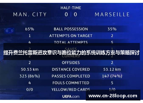 提升费兰托雷斯进攻意识与跑位能力的系统训练方案与策略探讨