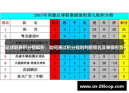 足球联赛积分榜解析：如何通过积分规则判断排名及晋级形势