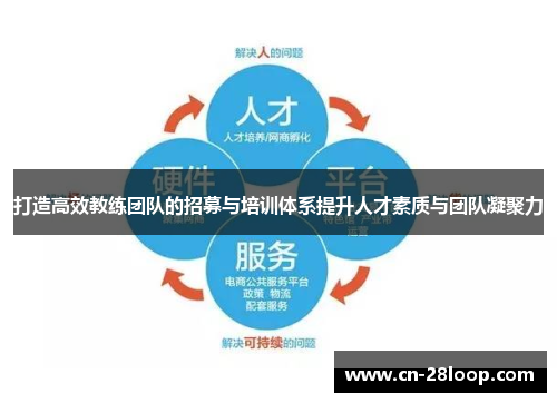 打造高效教练团队的招募与培训体系提升人才素质与团队凝聚力