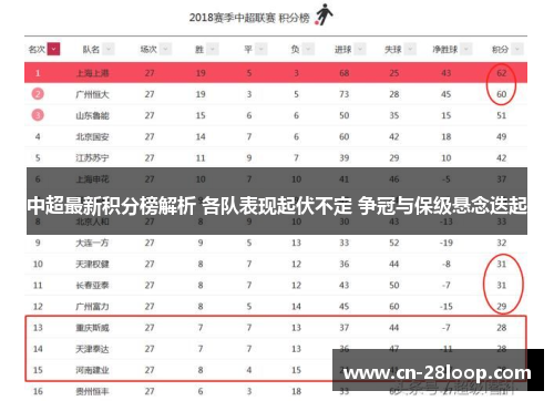 中超最新积分榜解析 各队表现起伏不定 争冠与保级悬念迭起 中超最新积分榜解析 各队表现起伏不定 争冠与保级悬念迭起