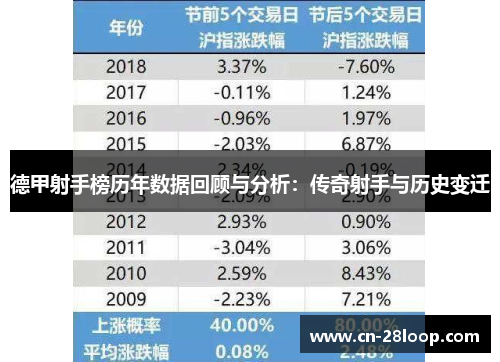 德甲射手榜历年数据回顾与分析:传奇射手与历史变迁 德甲射手榜历年数据回顾与分析:传奇射手与历史变迁