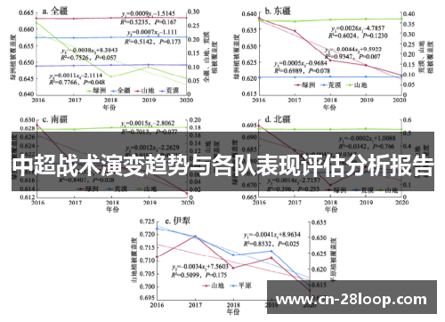 中超战术演变趋势与各队表现评估分析报告