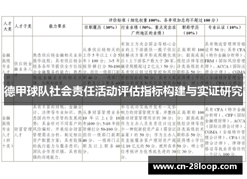 德甲球队社会责任活动评估指标构建与实证研究