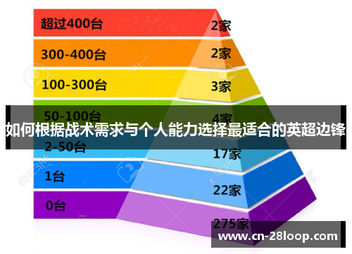 如何根据战术需求与个人能力选择最适合的英超边锋 如何根据战术需求与个人能力选择最适合的英超边锋