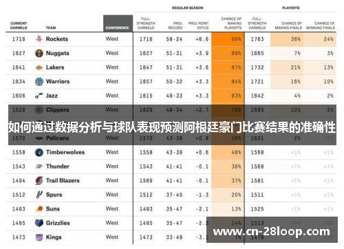 如何通过数据分析与球队表现预测阿根廷豪门比赛结果的准确性 如何通过数据分析与球队表现预测阿根廷豪门比赛结果的准确性