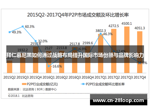 拜仁慕尼黑如何通过战略布局提升国际市场份额与品牌影响力