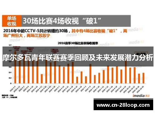 摩尔多瓦青年联赛赛季回顾及未来发展潜力分析 摩尔多瓦青年联赛赛季回顾及未来发展潜力分析