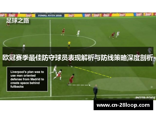 欧冠赛季最佳防守球员表现解析与防线策略深度剖析 欧冠赛季最佳防守球员表现解析与防线策略深度剖析