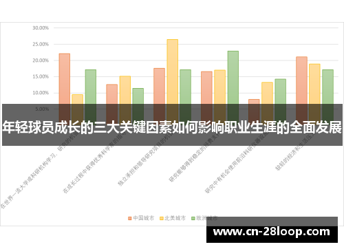 年轻球员成长的三大关键因素如何影响职业生涯的全面发展 年轻球员成长的三大关键因素如何影响职业生涯的全面发展