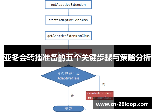 亚冬会转播准备的五个关键步骤与策略分析 亚冬会转播准备的五个关键步骤与策略分析