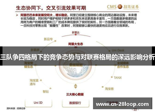三队争四格局下的竞争态势与对联赛格局的深远影响分析