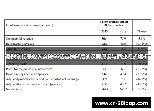 曼联创纪录收入突破66亿英镑背后的深层原因与商业模式解析 曼联创纪录收入突破66亿英镑背后的深层原因与商业模式解析