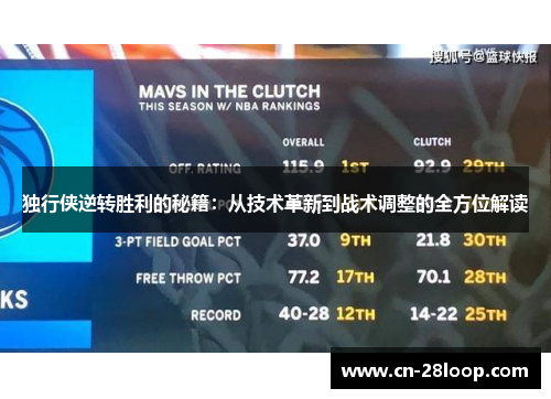 独行侠逆转胜利的秘籍:从技术革新到战术调整的全方位解读 独行侠逆转胜利的秘籍:从技术革新到战术调整的全方位解读