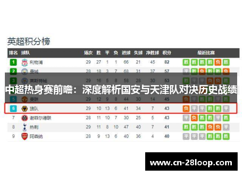中超热身赛前瞻：深度解析国安与天津队对决历史战绩