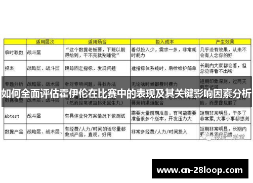 如何全面评估霍伊伦在比赛中的表现及其关键影响因素分析 如何全面评估霍伊伦在比赛中的表现及其关键影响因素分析