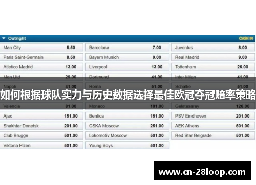 如何根据球队实力与历史数据选择最佳欧冠夺冠赔率策略