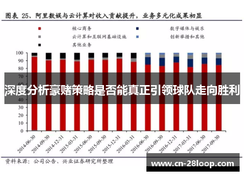 深度分析豪赌策略是否能真正引领球队走向胜利