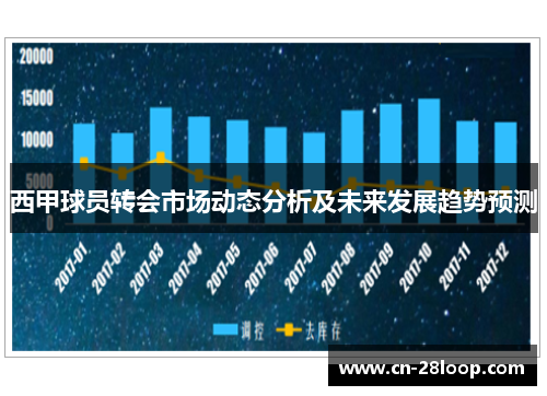 西甲球员转会市场动态分析及未来发展趋势预测