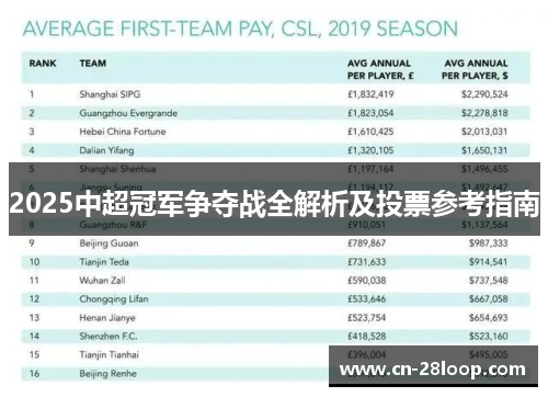 2025中超冠军争夺战全解析及投票参考指南 2025中超冠军争夺战全解析及投票参考指南