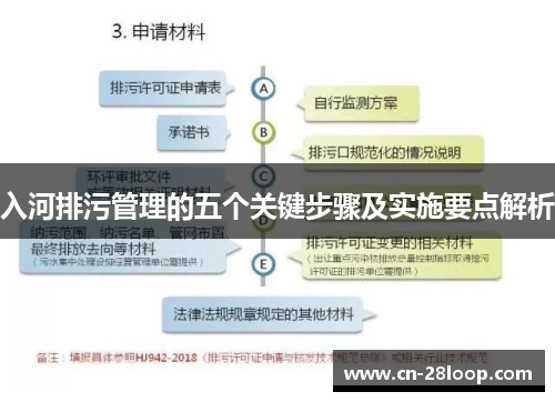 入河排污管理的五个关键步骤及实施要点解析 入河排污管理的五个关键步骤及实施要点解析