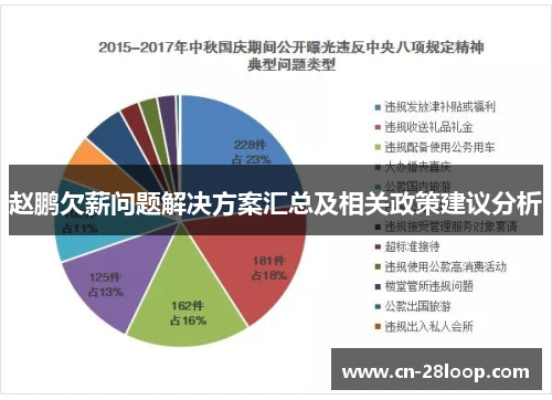 赵鹏欠薪问题解决方案汇总及相关政策建议分析 赵鹏欠薪问题解决方案汇总及相关政策建议分析