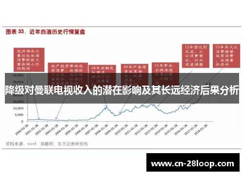 降级对曼联电视收入的潜在影响及其长远经济后果分析 降级对曼联电视收入的潜在影响及其长远经济后果分析