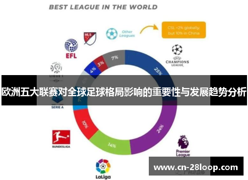 欧洲五大联赛对全球足球格局影响的重要性与发展趋势分析 欧洲五大联赛对全球足球格局影响的重要性与发展趋势分析