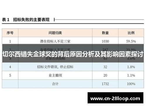 切尔西错失金球奖的背后原因分析及其影响因素探讨