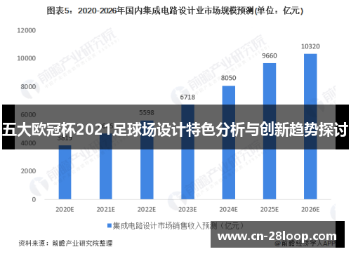 五大欧冠杯2021足球场设计特色分析与创新趋势探讨 五大欧冠杯2021足球场设计特色分析与创新趋势探讨
