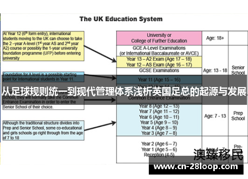从足球规则统一到现代管理体系浅析英国足总的起源与发展