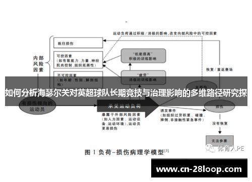 如何分析海瑟尔关对英超球队长期竞技与治理影响的多维路径研究探