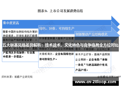 五大联赛风格差异解析：技术战术、文化特色与竞争格局全方位对比